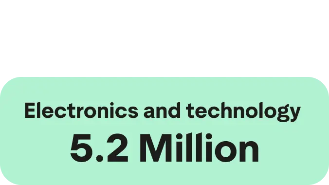 A Green icon showcasing a large Green circle and two smaller ones on the right hand side. The words Electronics and technology 5.1 Million are written in the centre.