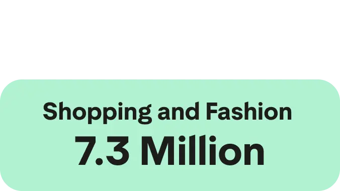 A Green icon showcasing a large Green circle and two smaller ones on the right hand side. The words Shopping and Fashion
7.3 Million are written in the centre.